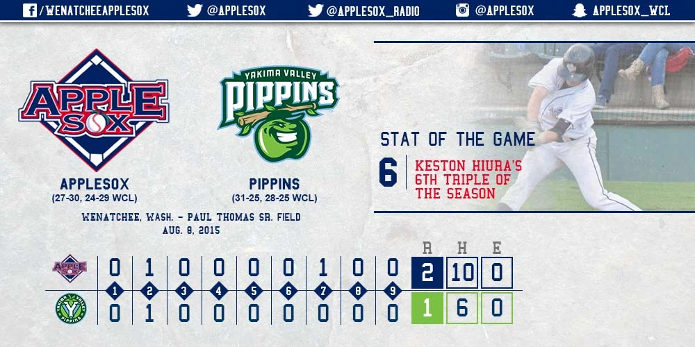 Postgame Aug. 8.jpg