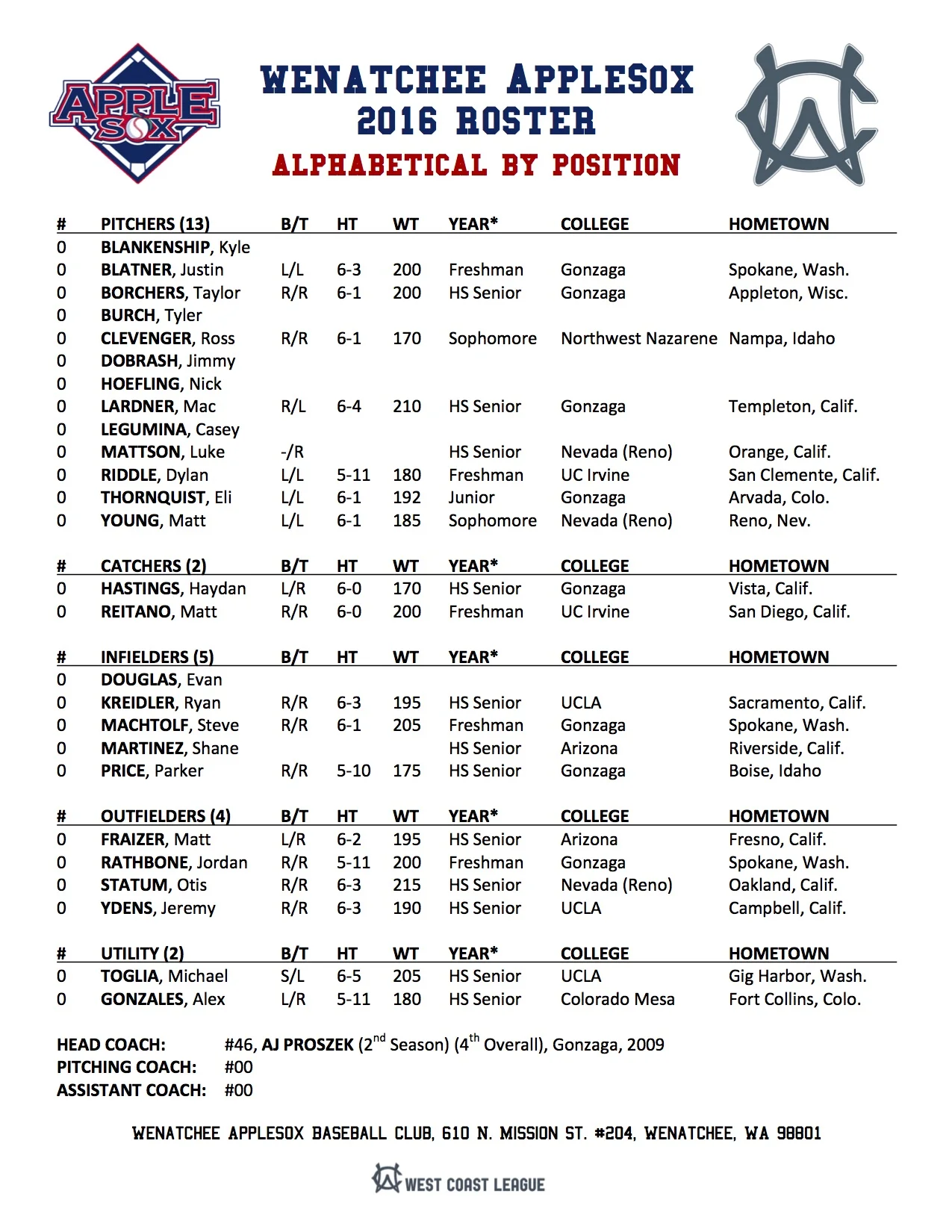 Alex Gonzales, the brother of former Sox pitcher Marco Gonzales, is among the latest to join the 2016 AppleSox. Other signings include the return of last year's shortstop Evan Douglas, right-handed pitcher Ross Clevenger, right-handed pitcher Jimmy Dobrash, and left-handed pitcher Nick Hoefling. 