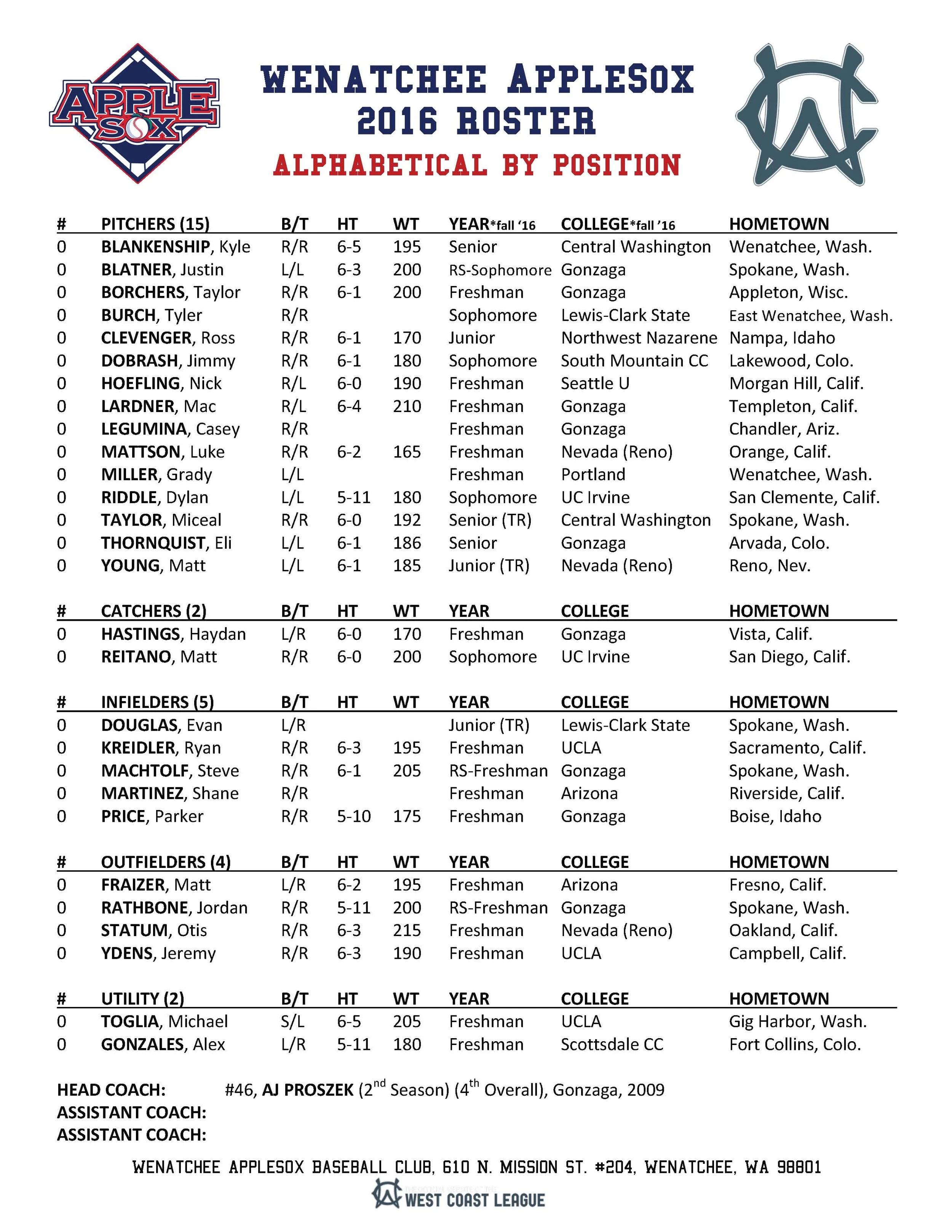 The Wenatchee AppleSox final 2016 pre-season roster features 28 players from Washington, Idaho, Oregon, California, Arizona, Nevada, Colorado, and Wisconsin. 