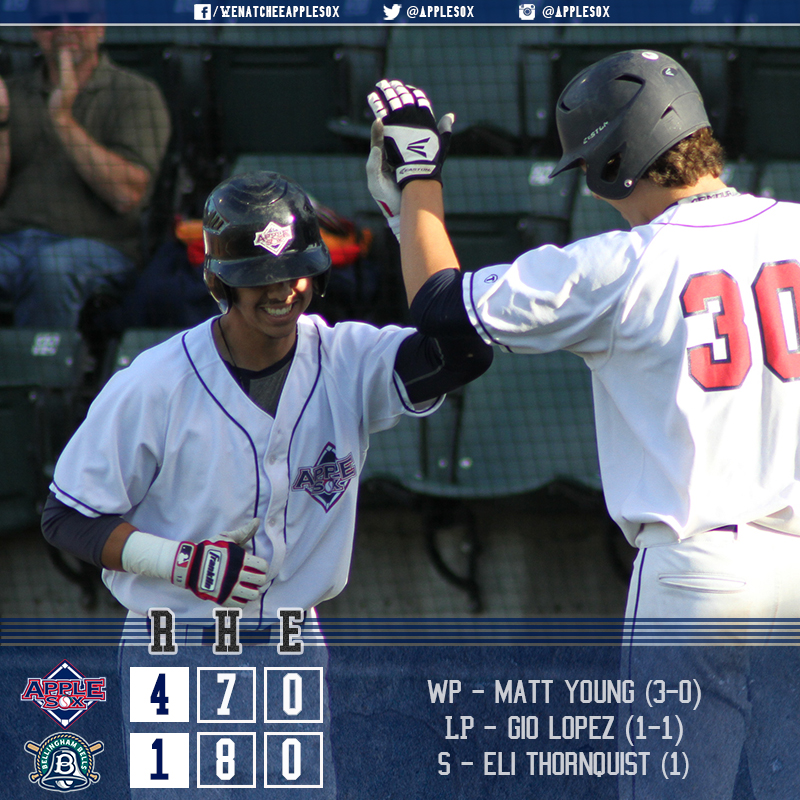 The AppleSox took a series from the Bellingham Bells, and won their third-straight Sunday afternoon, to the tune of a 4-1 final in Bellingham. 