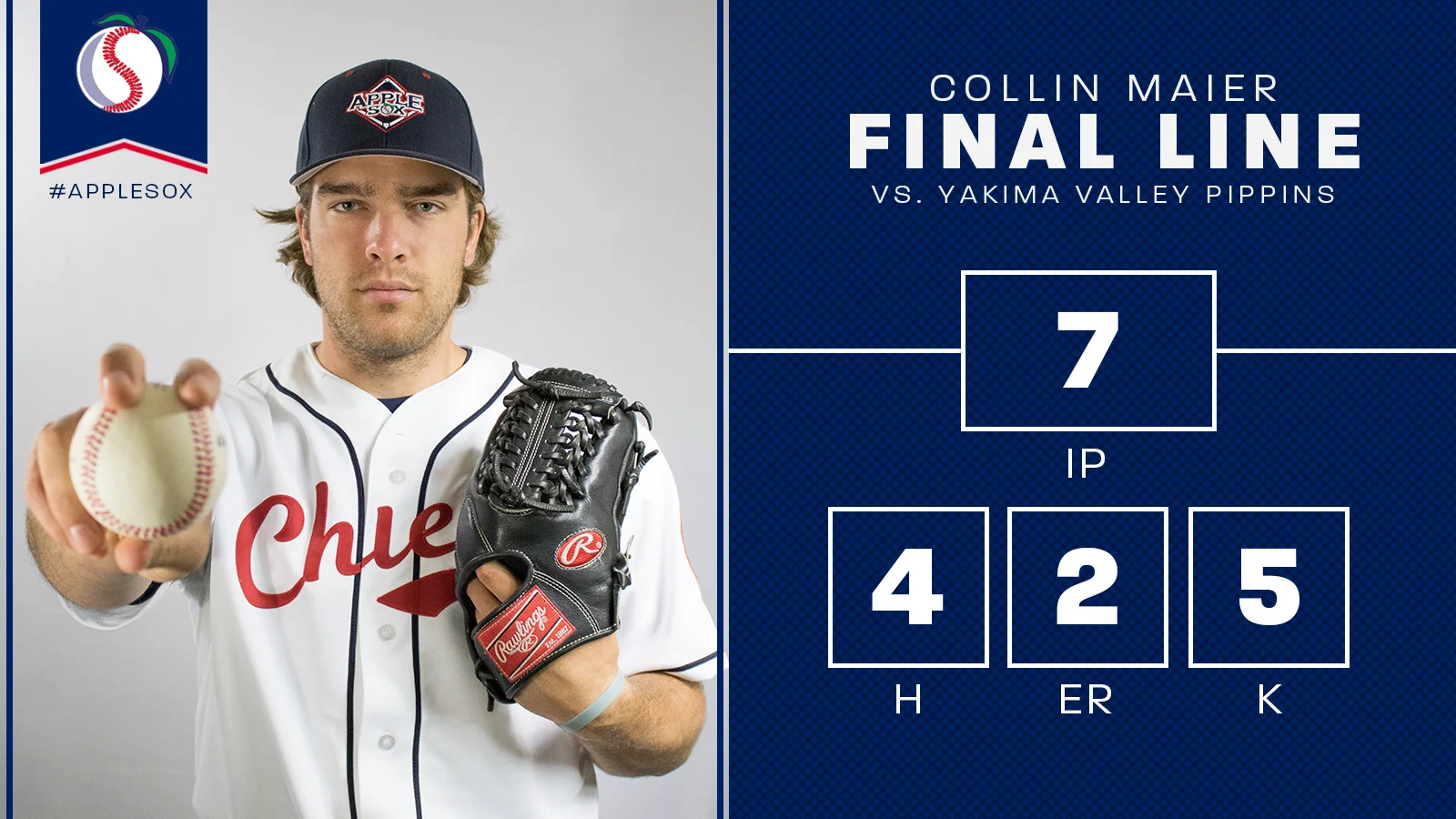 Collin Maier is now 2-0 on the season, after earning the winning decision, Sunday.