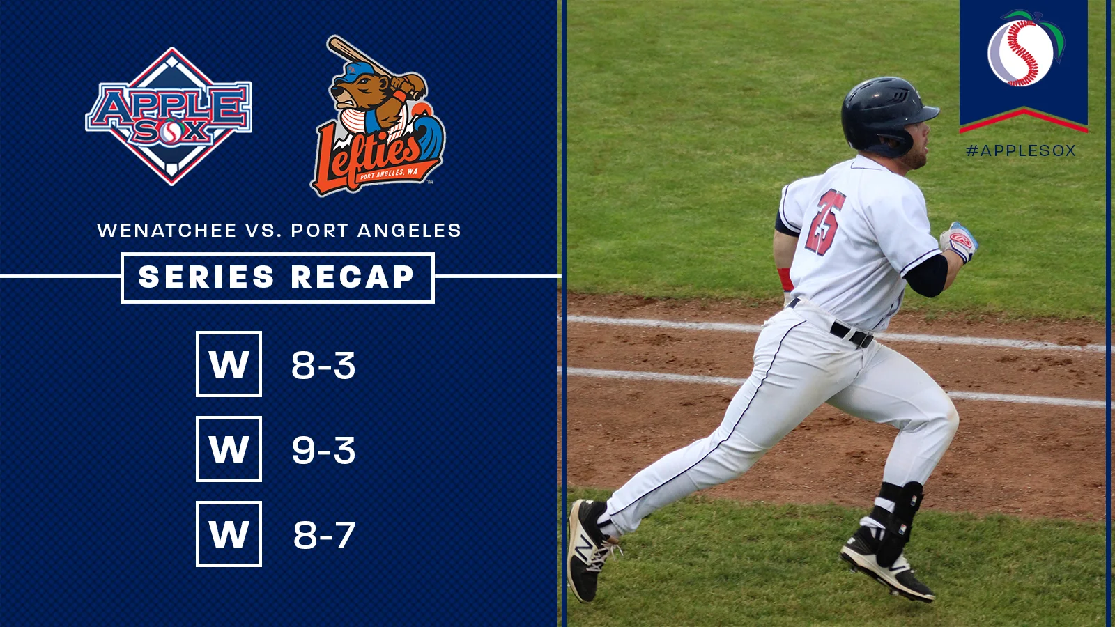 The AppleSox swept their first series since July 2-4, 2015, Thursday night at Paul Thomas Sr. Stadium. Evan Johnson drove in 8 of the team's 25 runs in the series.