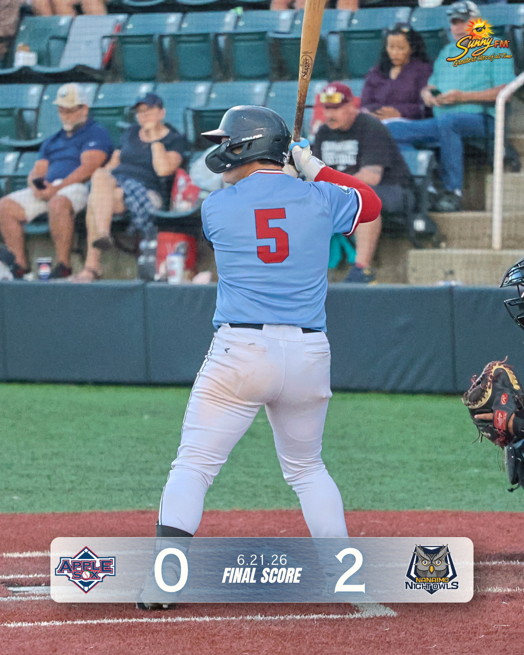 ‘Sox Get Shut Out in Game Three; Wenatchee Loses Sole Control of First Place