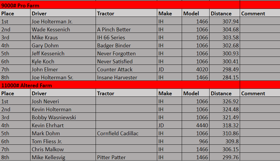 2024 Results Scwtp 2024 Results Scwtp