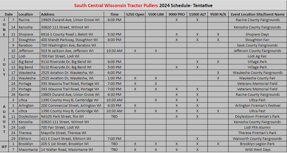 Schedule Scwtp Schedule Scwtp