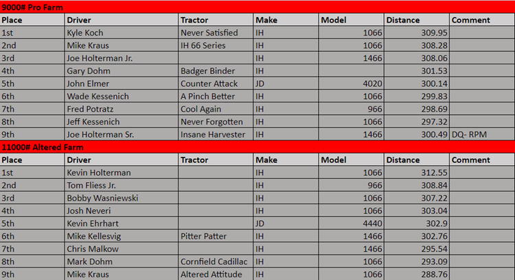 2024 Results Scwtp 2024 Results Scwtp