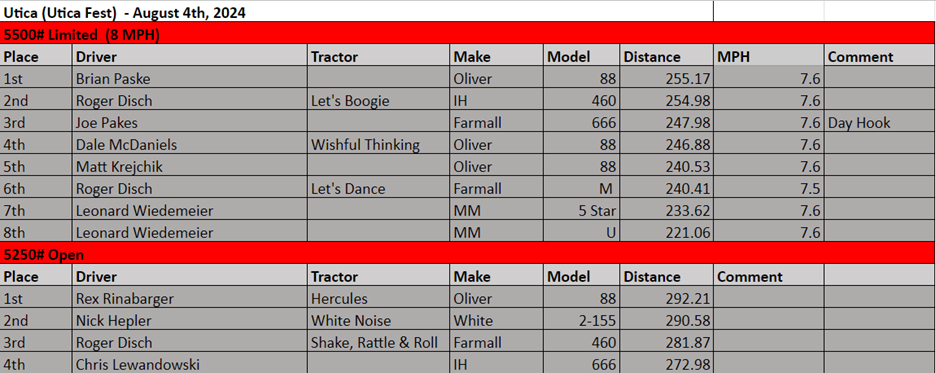 2024 Results — SCWTP
