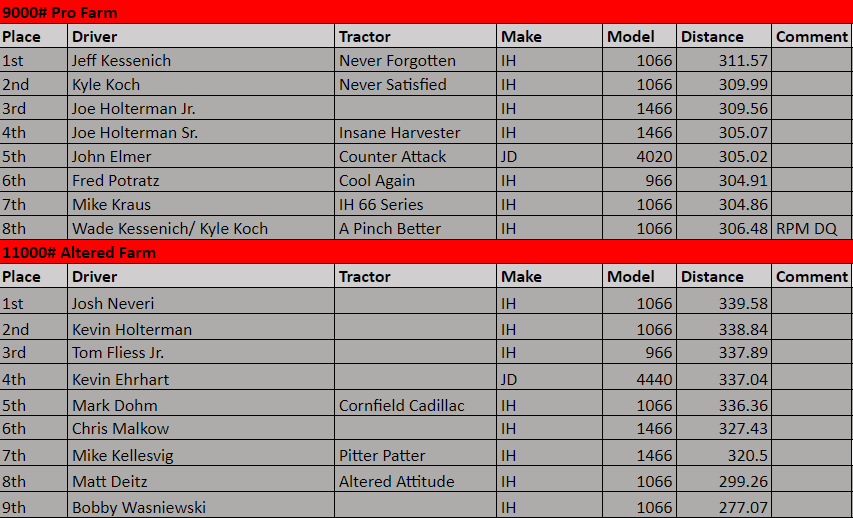 2024 Results Scwtp 2024 Results Scwtp