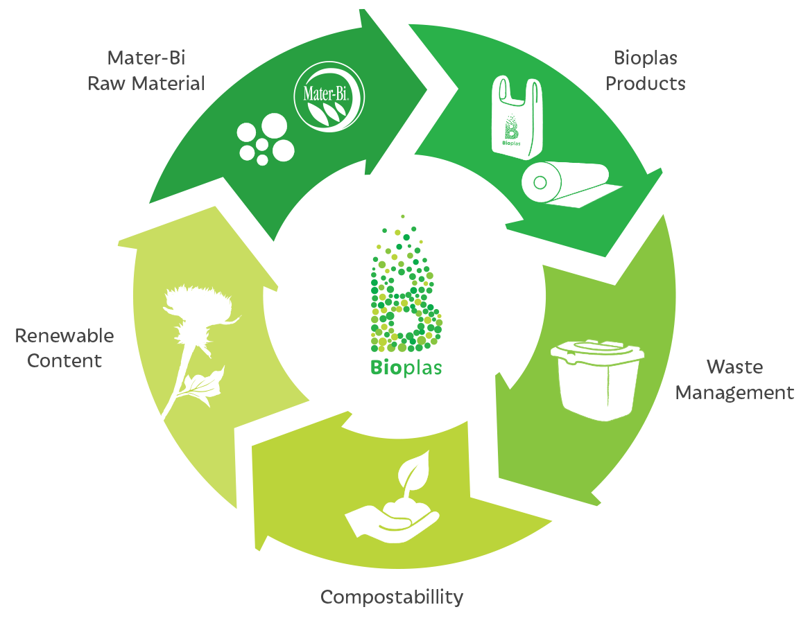 bioplas-elements-final.png