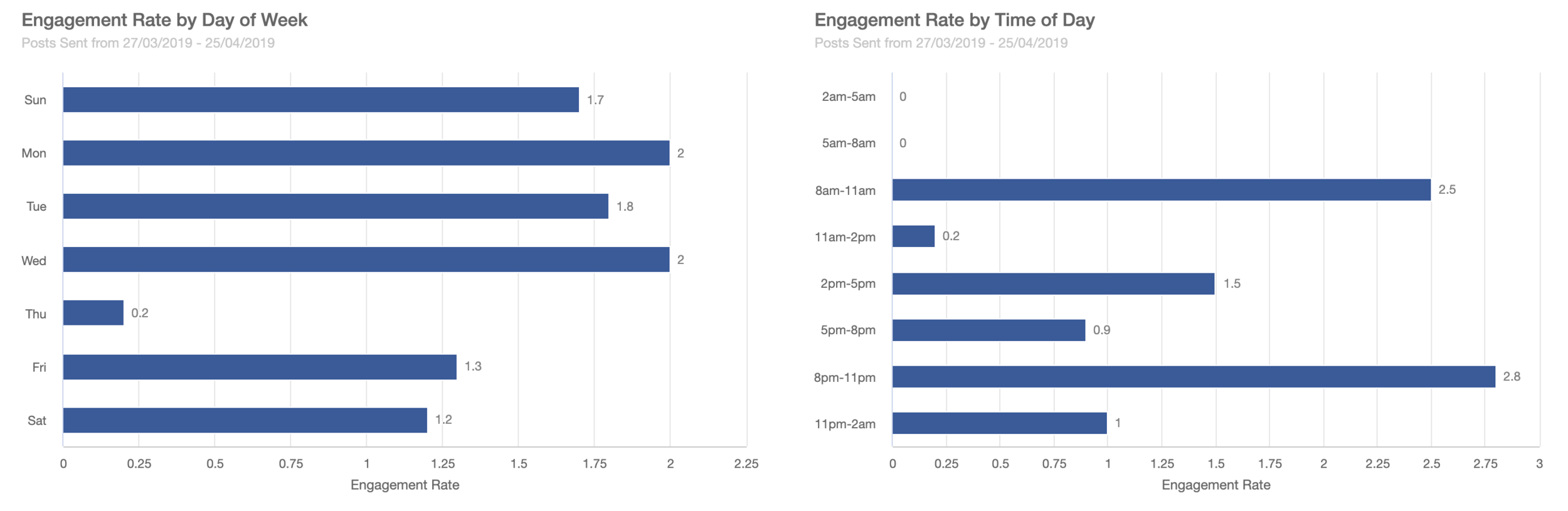 Facebook scheduling with CoSchedule.png