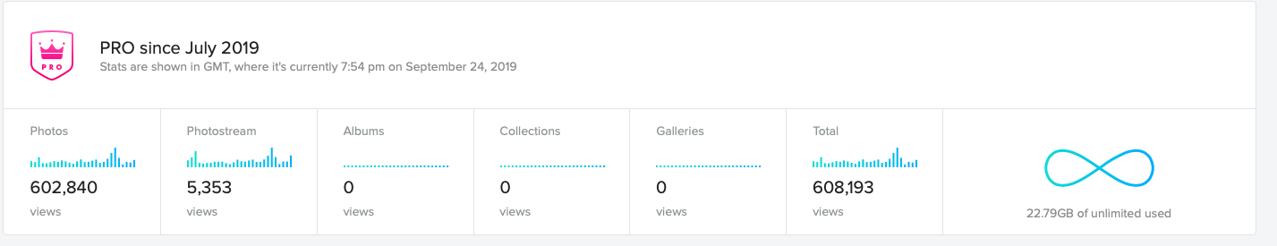 My Flickr stats.