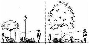 Figure 9. Physical and implied barriers.