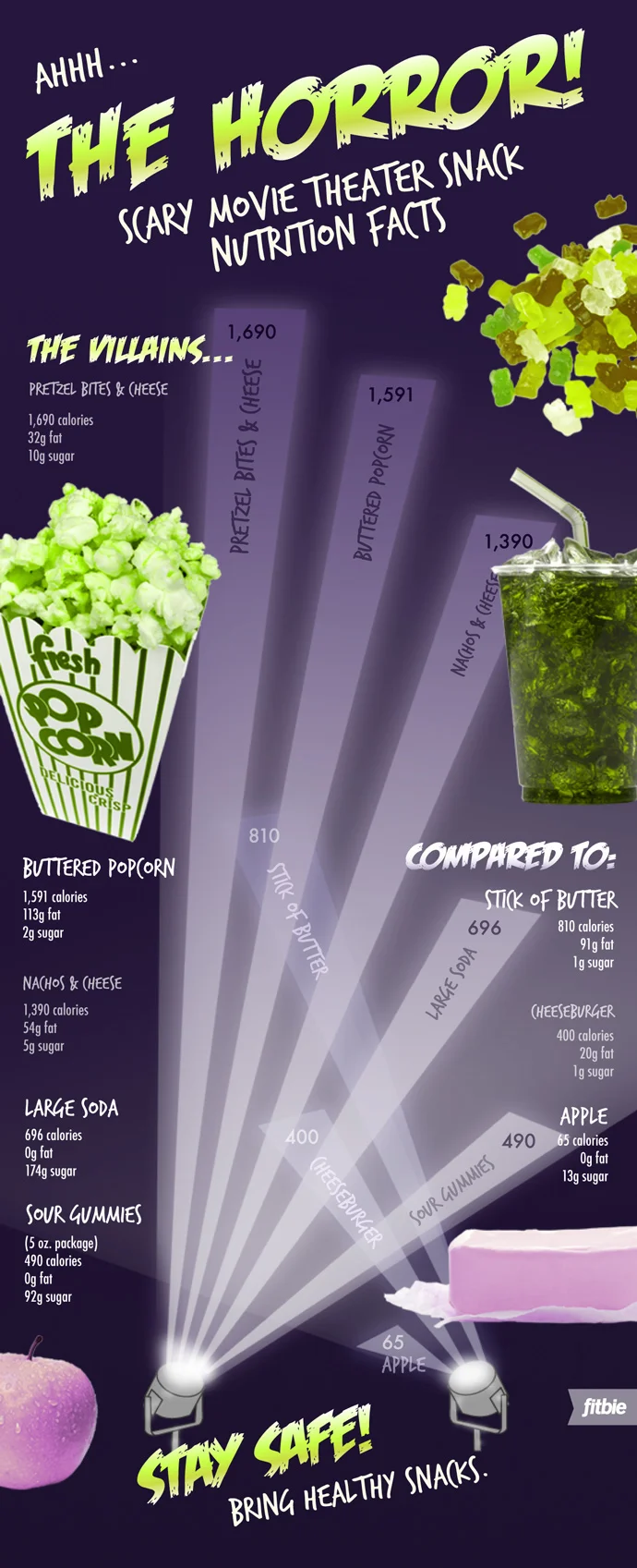 Infographic-MovieSnacks.png