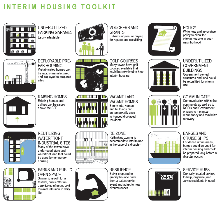The Interim Housing Toolkit is an inventory that was used during the workshop series to initiate discussion on site-appropriate tools and opportunities for their implementation.