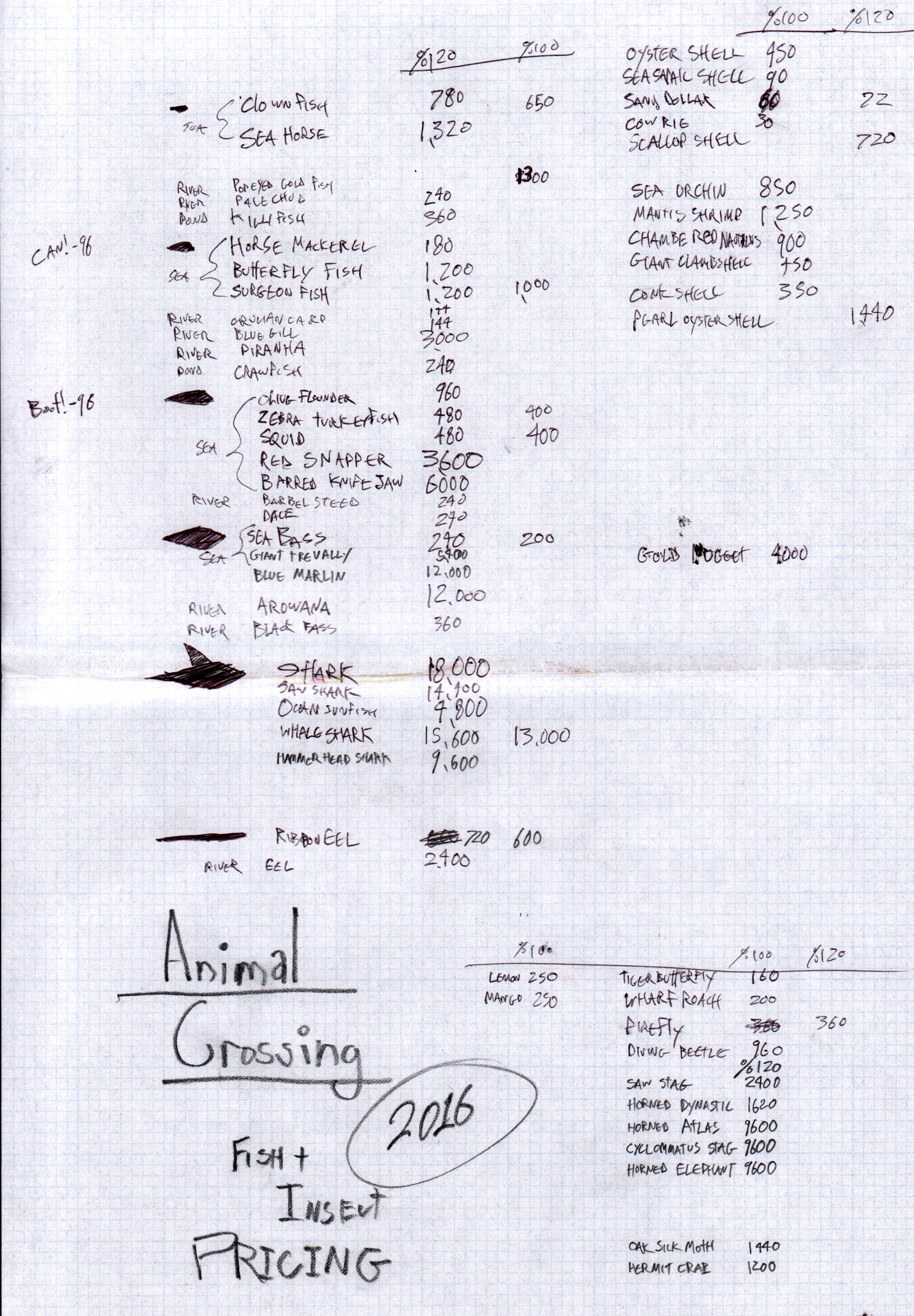  Wanna get rich quick? There are much better guides online. But enjoy this fishing chart.  