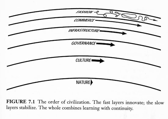 An excerpt from The Clock of the Long Now by Steward Brand