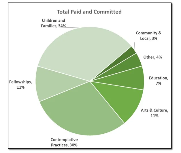 Grant Chart 2.jpg