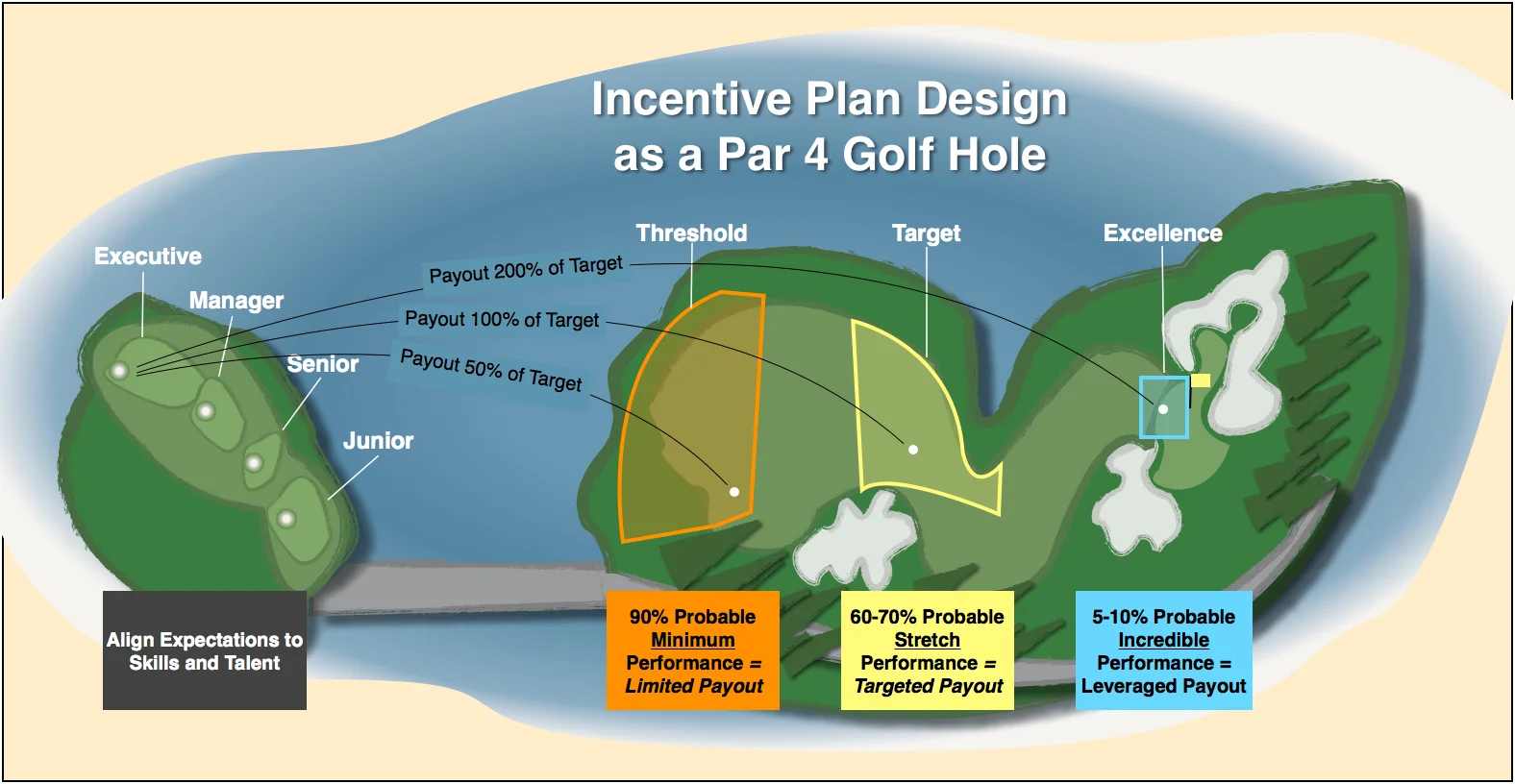 Infographic Par 4 golf hole.jpg
