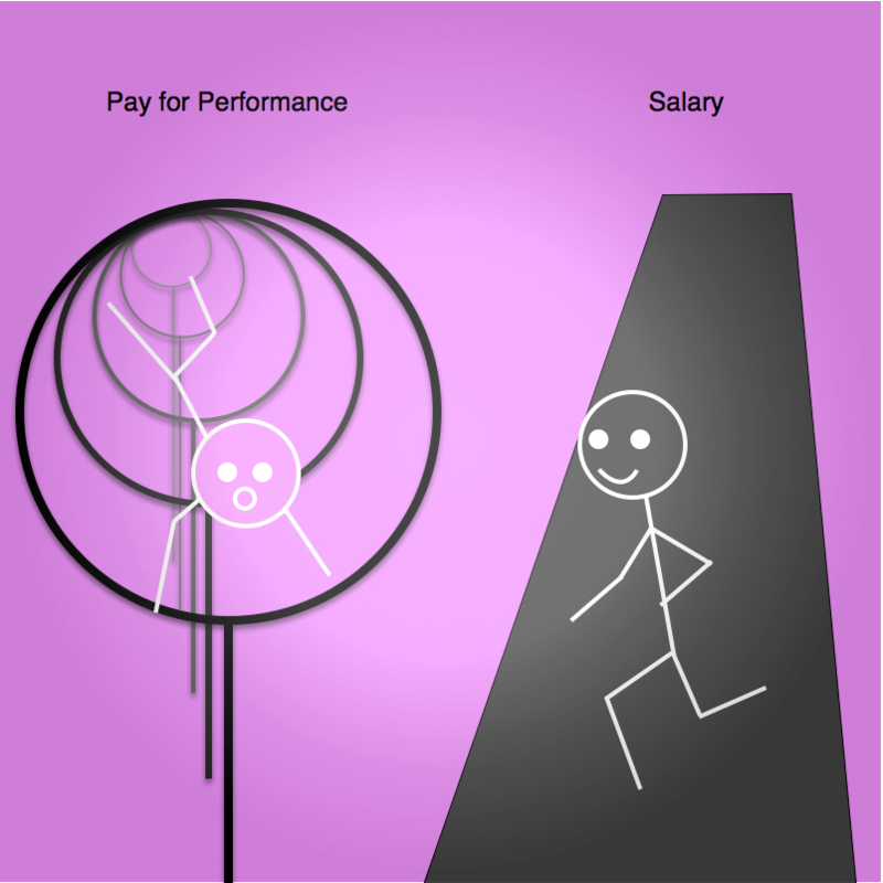 Stickman - Why Equity and Not Just a Bigger Salary? 20160523.png