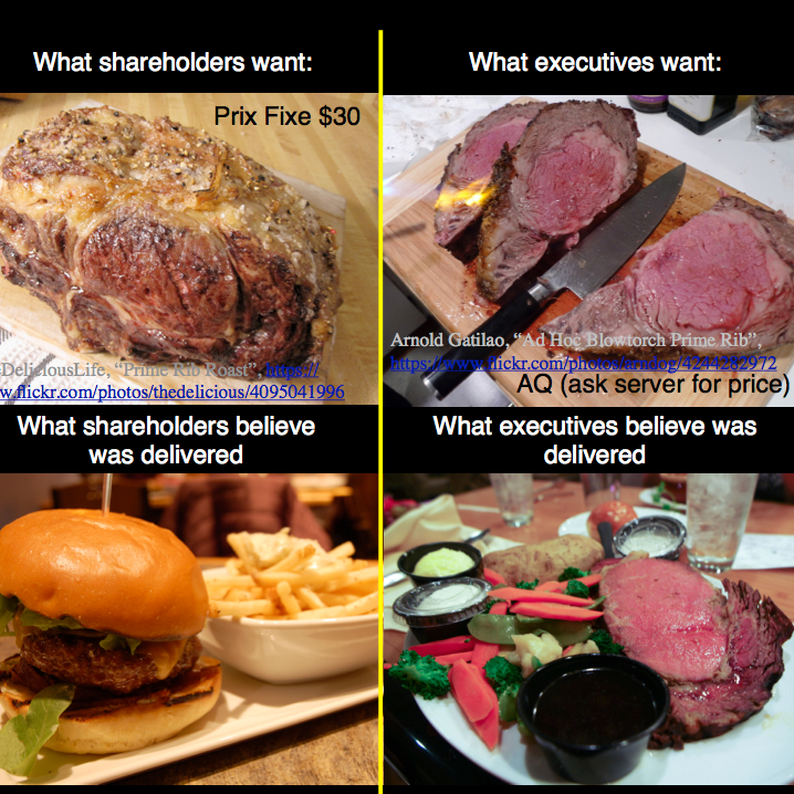 shareholder executive pay meal-square.jpg
