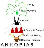 Ankobia6_LogoWithText.jpg