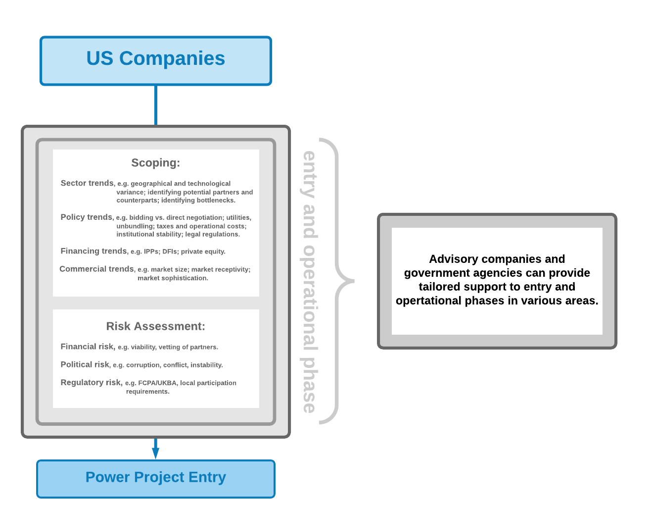 Puzzle flowchart - Page 1.png