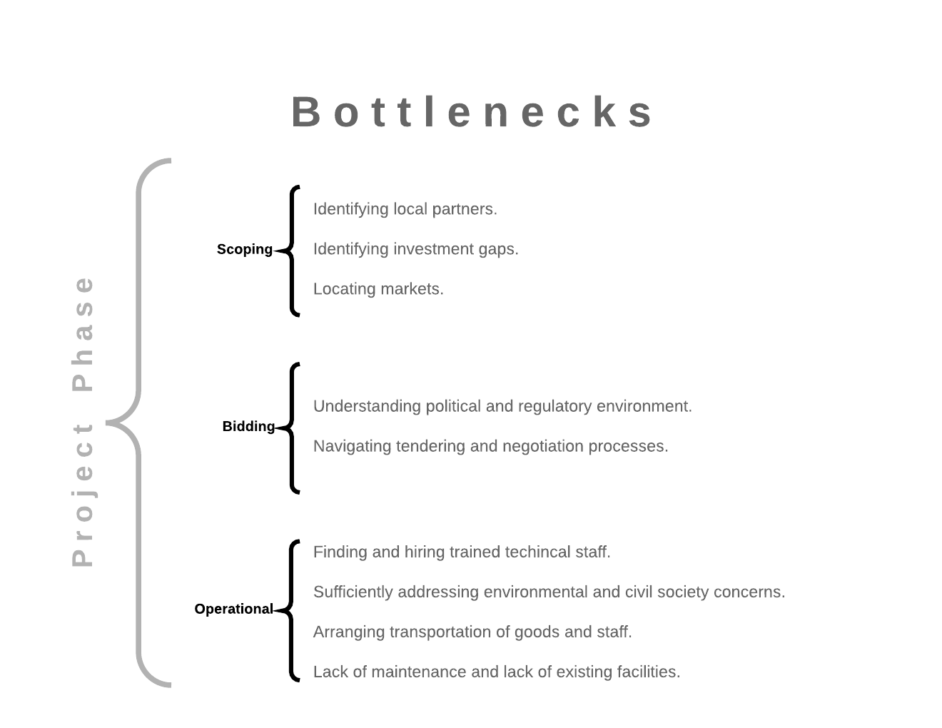 Bottleneck list - Page 1.png