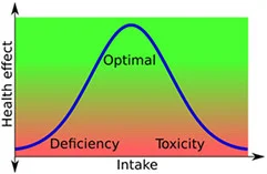 That hormesis tho...