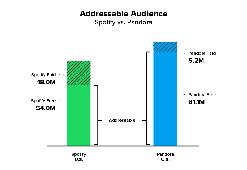 Addressable Graph.png