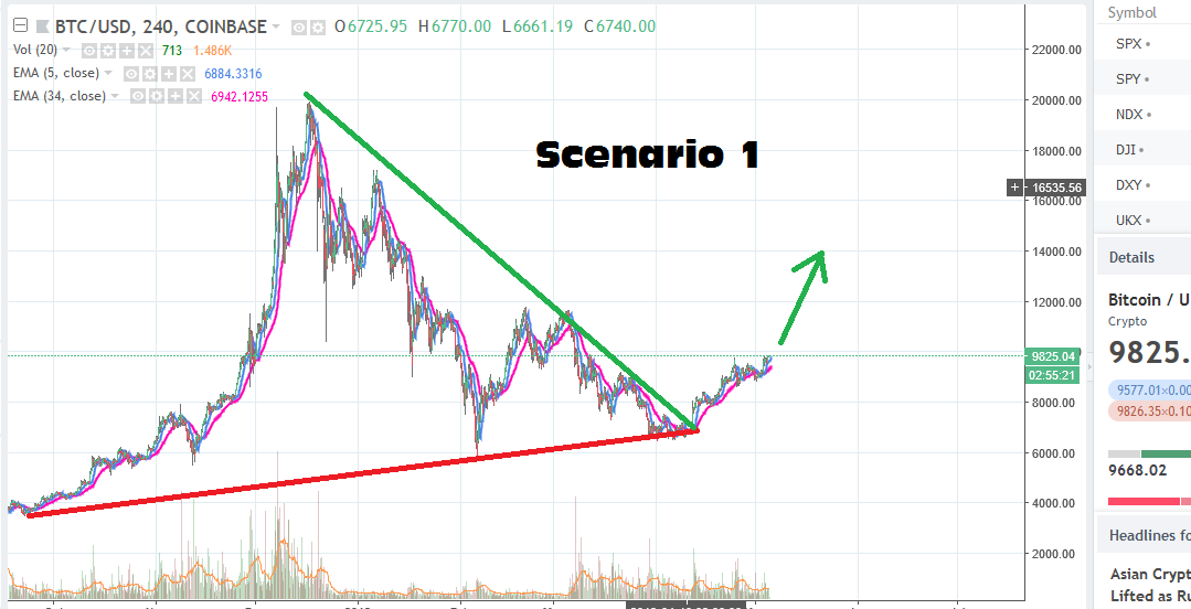 BTC Scenario 1.png