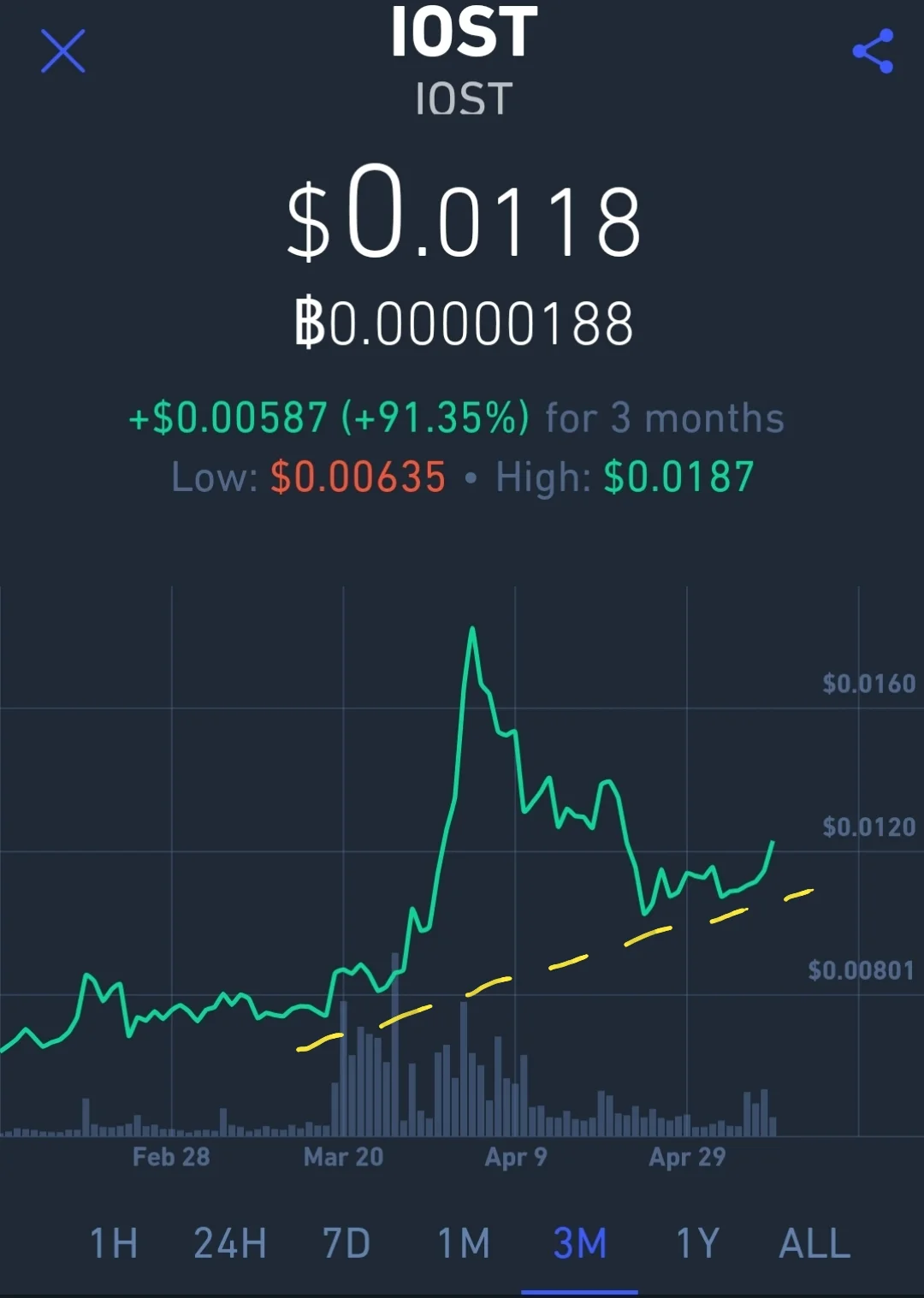 IOST 2 - 3mo.jpg