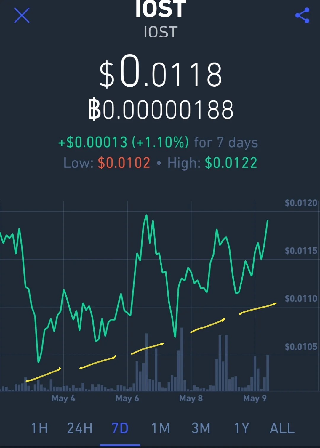 IOST 4 - 7day.jpg