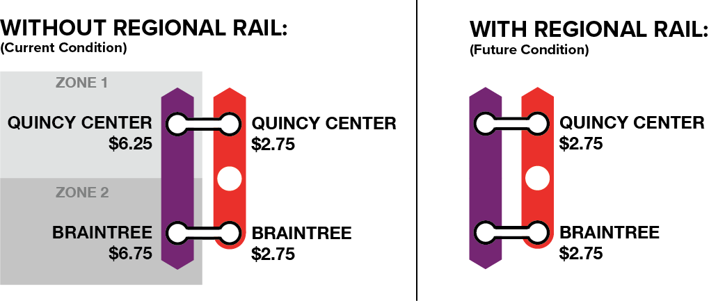 Prices listed are based off a one-way trip originating at South Station. *As of January 2018, Quincy Center fares have been temporarily adjusted to Zone 1A as mitigation for the station closure associated with the Wollaston Station Improvements project. The need to permanently rationalize the zone fare structure systemwide remains.