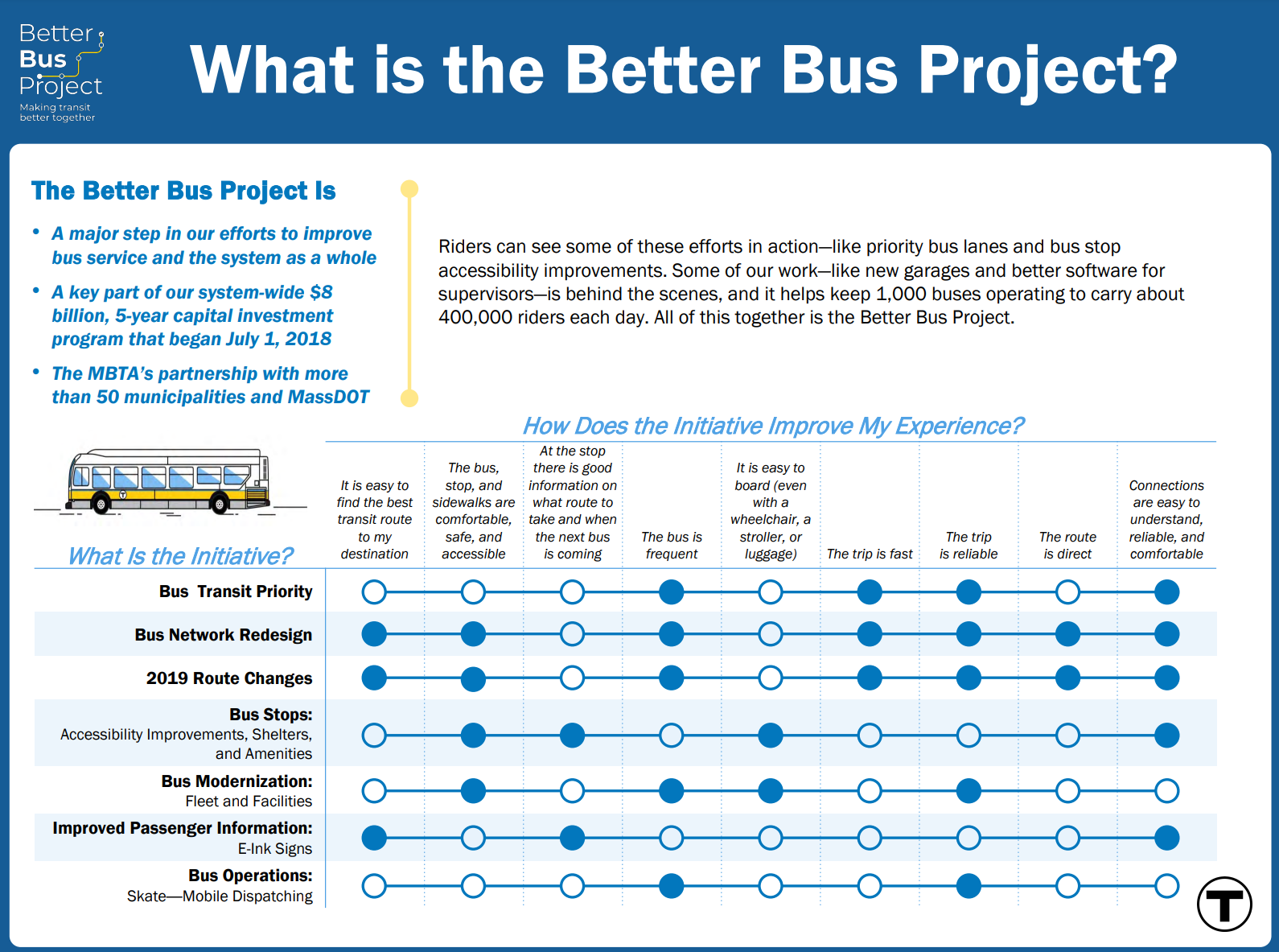 MBTA — Blog — TransitMatters