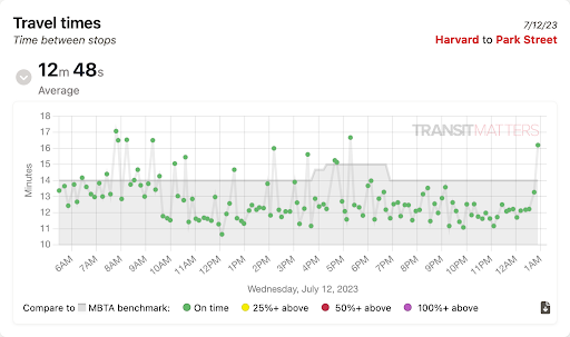 TransitMatters Launches All-New Data Dashboard — TransitMatters