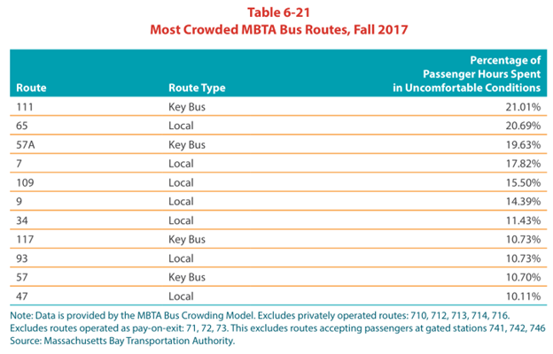 Where is Chelsea's subway station? — TransitMatters