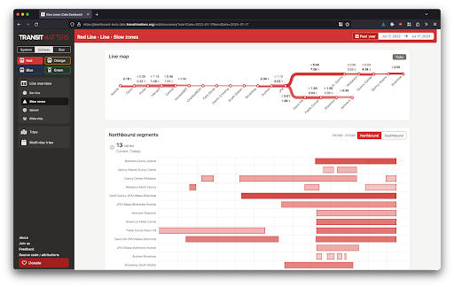 TransitMatters Launches All-New Data Dashboard — TransitMatters