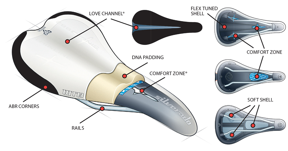 WTB Saddle Tech