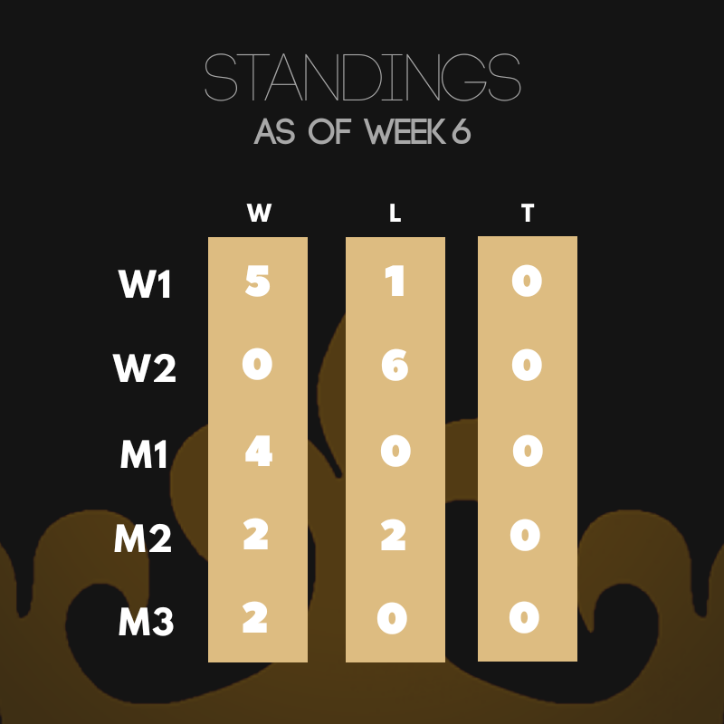 Standings_Week6.png