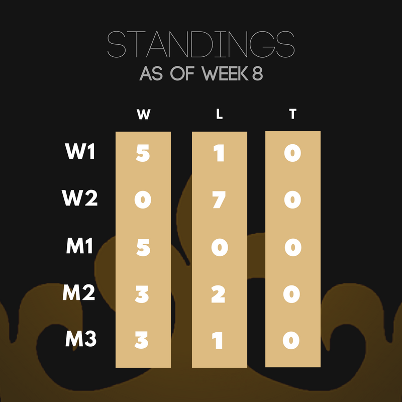 Standings_Week8.png