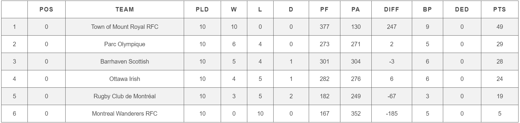 RugbyQuebec_Classement2018_M1.PNG