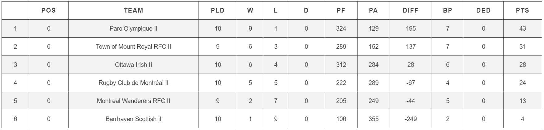 RugbyQuebec_Classement2018_M2.PNG