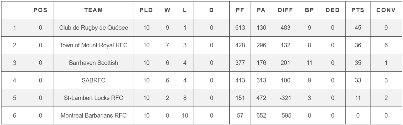 RugbyQuebec_Classement2018_W1.PNG