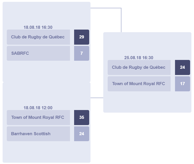 RugbyQuebec_Classement2018_W1_series.PNG