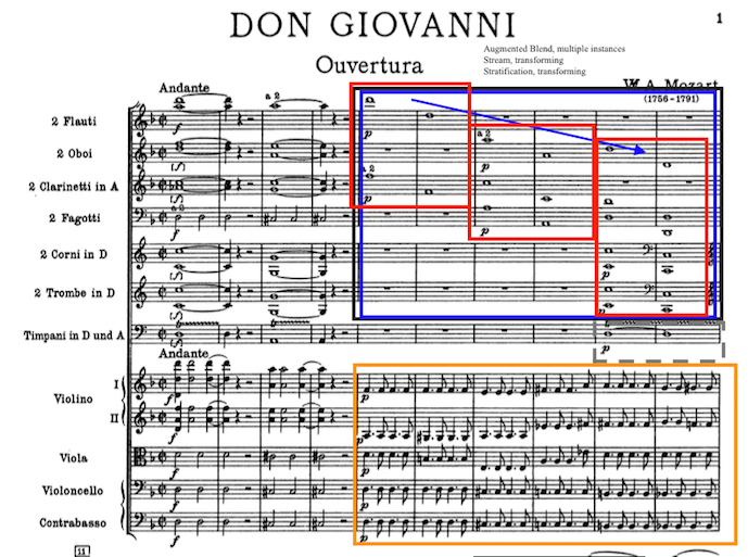 Original -Mozart example.png