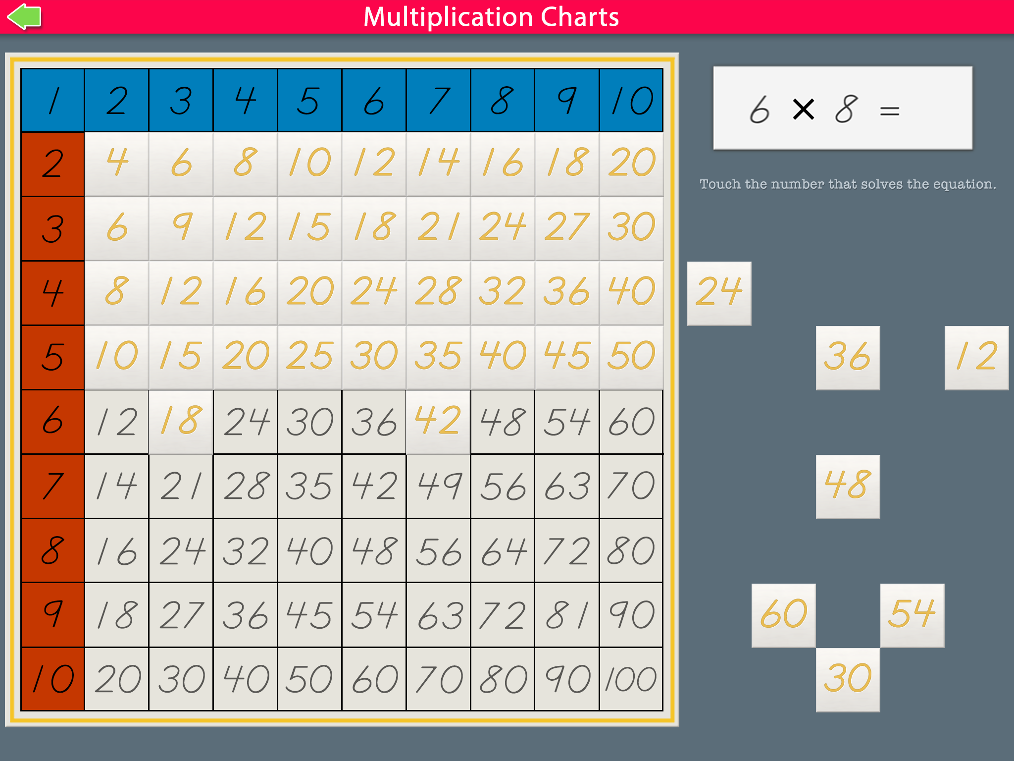 MultChartsSC5reg.png