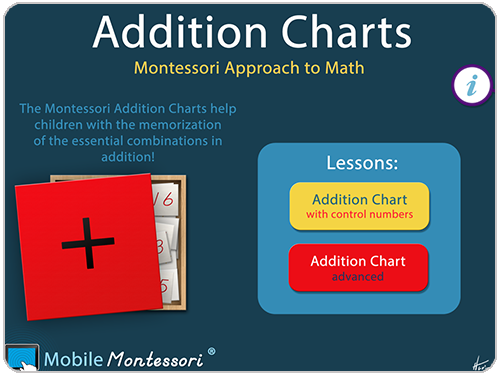 Addition Charts