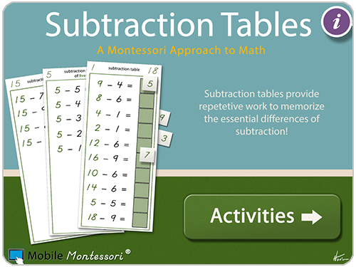 Subtraction Tables