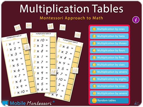 Multiplication Tables