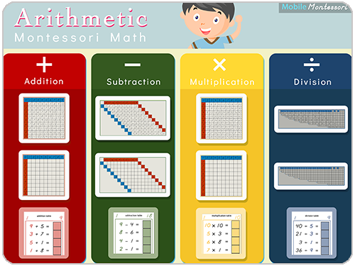 Arithmetic